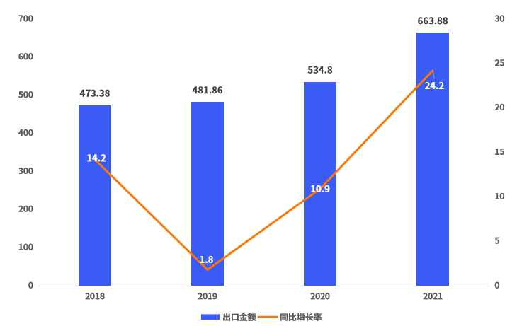 中国产品占比1/4！你忽略的市场，同行在偷偷开单！
