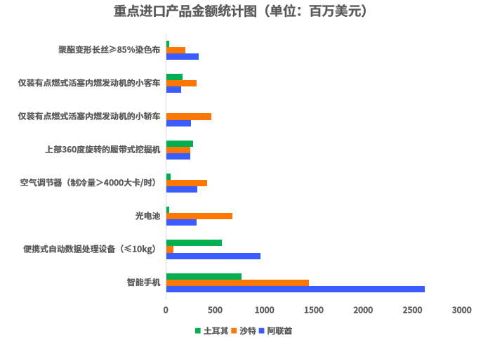 如何拿下中东土豪大订单？重点都在这里了！