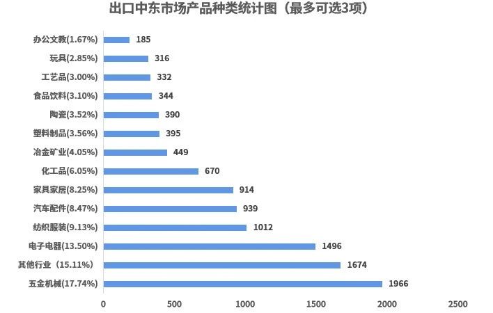 如何拿下中东土豪大订单？重点都在这里了！