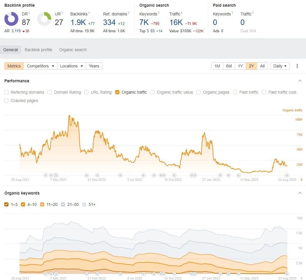 SEO案例研究 - 拆解一篇价值108,000美元的文章