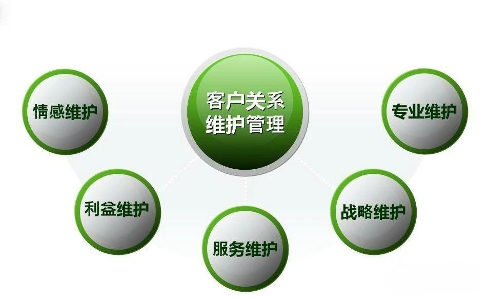 客户关系维护的五个思路