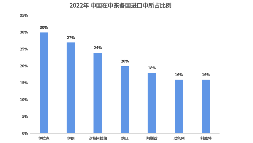 如何拿下中东土豪大订单？重点都在这里了！