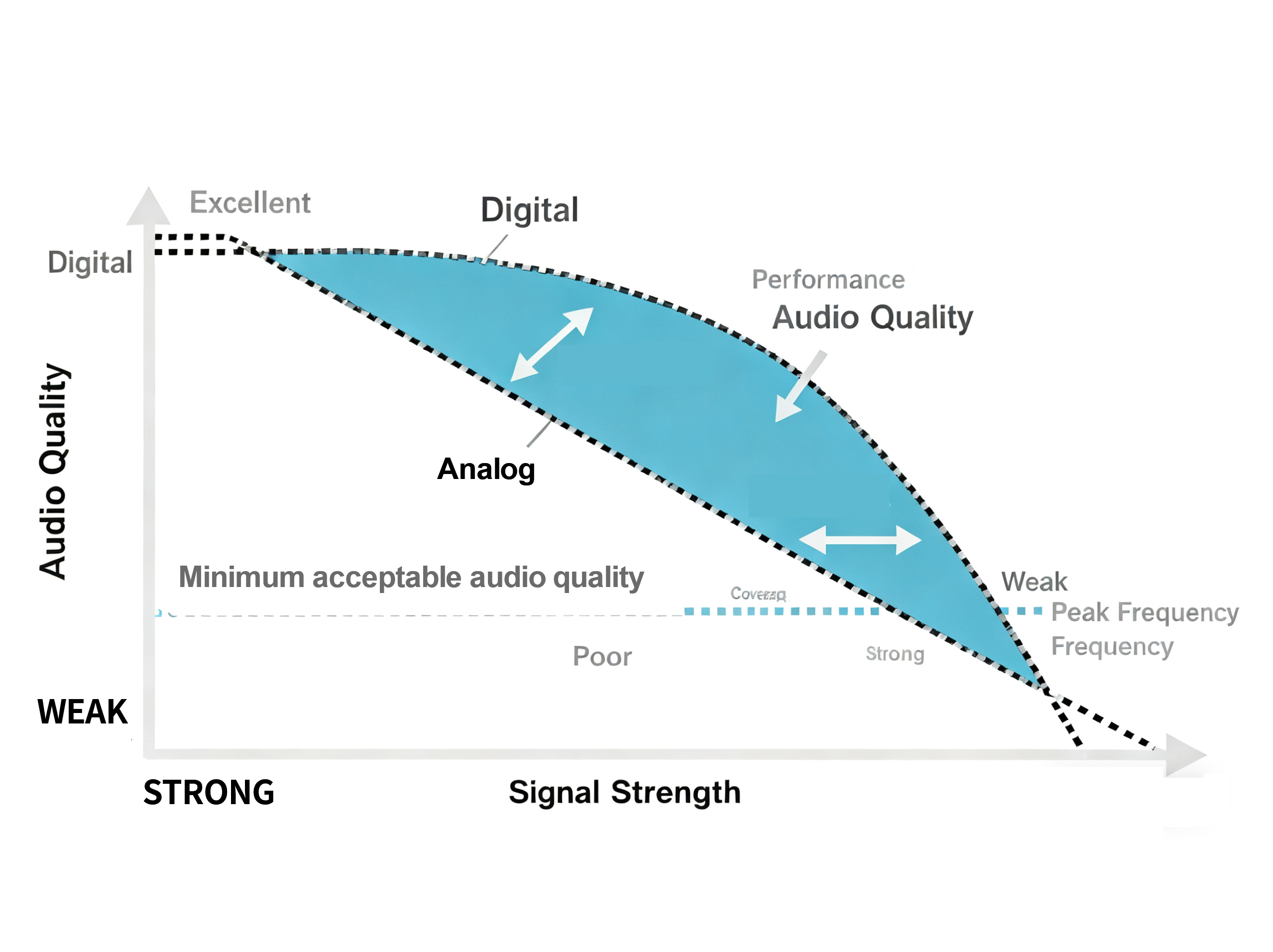 What is a DMR Radio? A Comprehensive Guide to Professional Radio ...