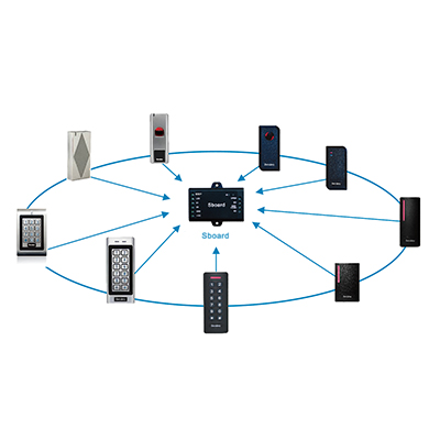 il controller di accesso universale può funzionare con tutti i tipi di lettori