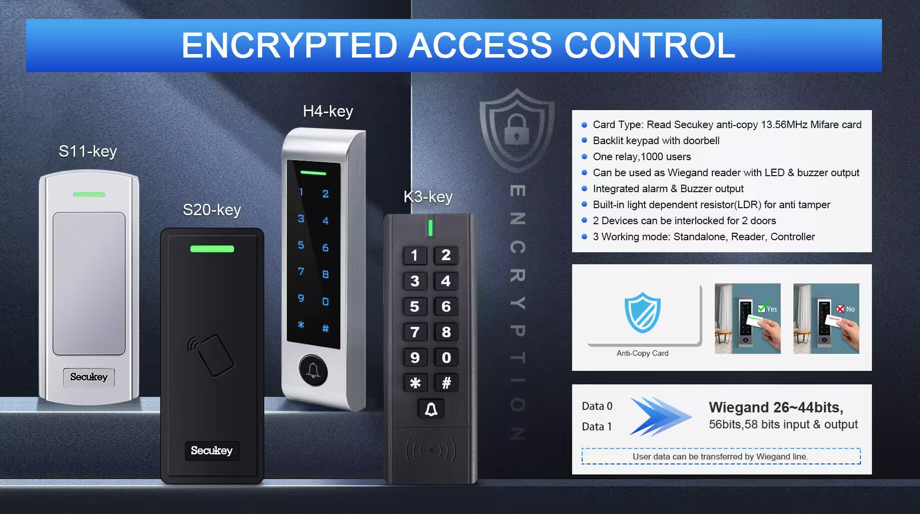 Outdoor Encrypted Card Reader High Security Access Control Anchor