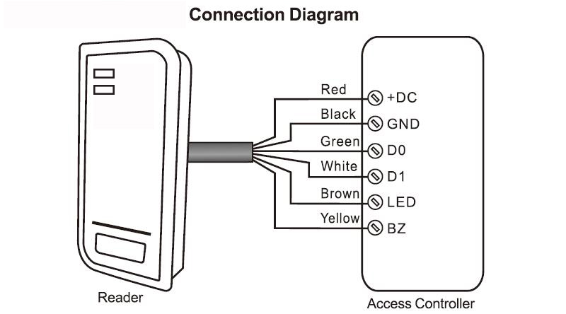 Wiring diagram for the S2-R wiegand 26 bit reader