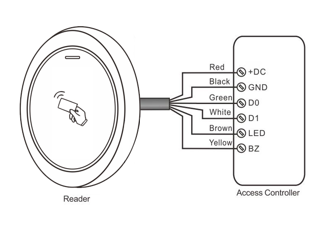wires connection of rfid access card reader