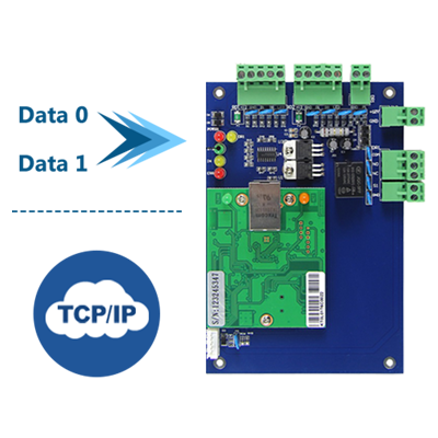 Connessione di rete TCP/IP del controller C1 e ingresso Wiegand a 26-40 bit