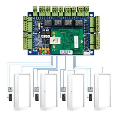 Sistema di controllo accessi controller di rete per 4 porte