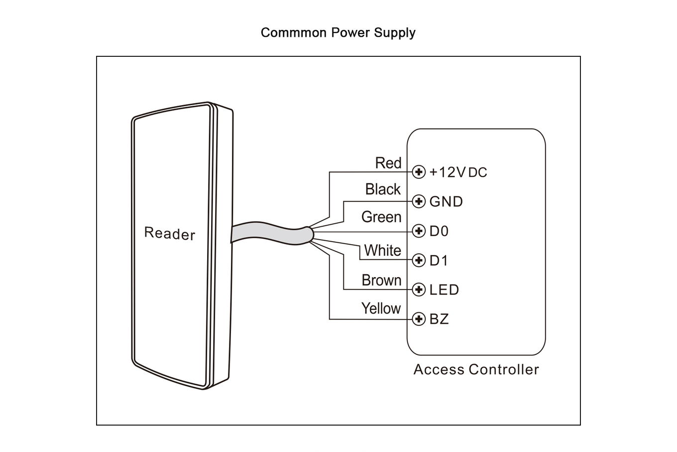 wiegand reader wiring