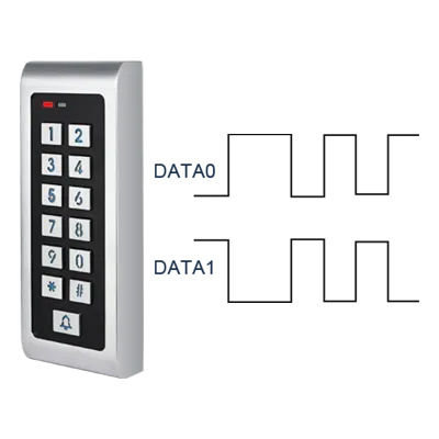 controle de acesso por teclado virtual
