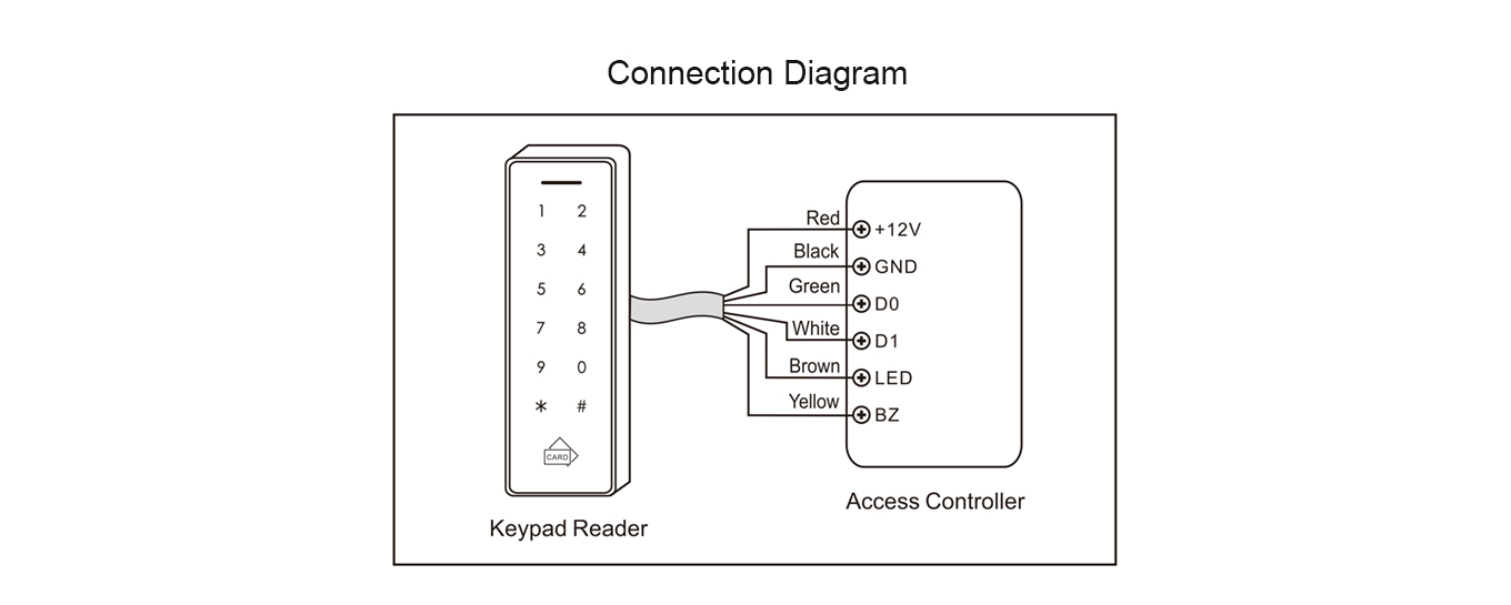 Wiring Diagram of Wiegand Keypad and Tag Reader