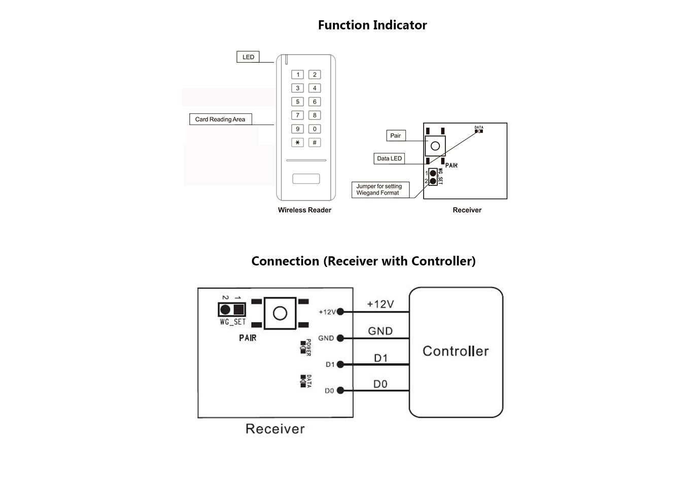 Specification of Wireless Wiegand Keypad Reader