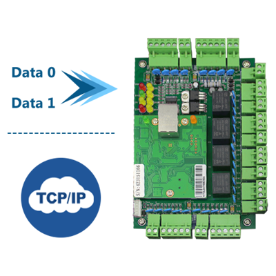 Il controller TCP/IP a 4 porte supporta l'ingresso Wiegand da 26 bit a 40 bit
