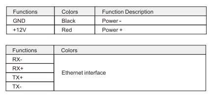Wires Defination of Face Access Control