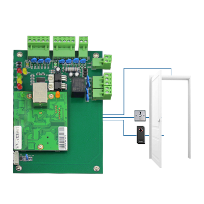 Il controller di accesso C1 controlla una porta con lettore di ingresso e pulsante di uscita