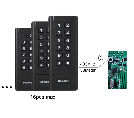 wireless card reader for business