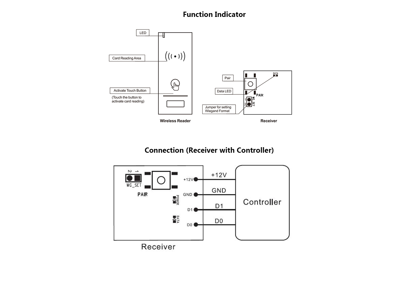 Configure of Wireless Reader
