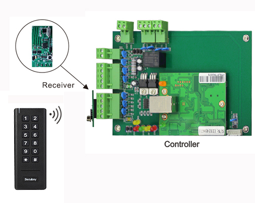 wireless card reader for business