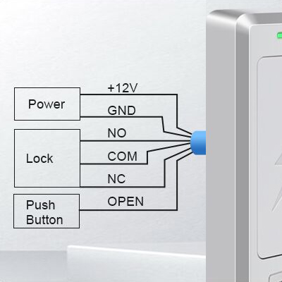 Lettore RFID autonomo e cablaggio del controller
