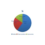 Wide Range Products
