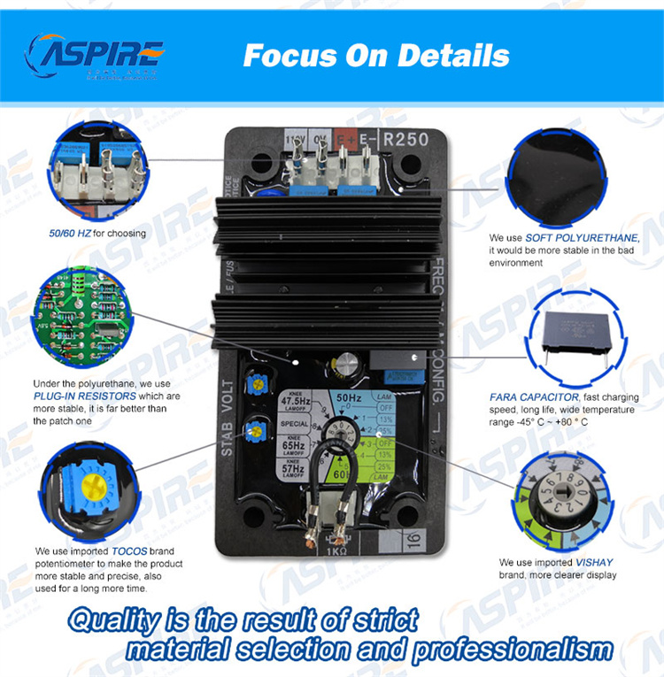 AVR R250