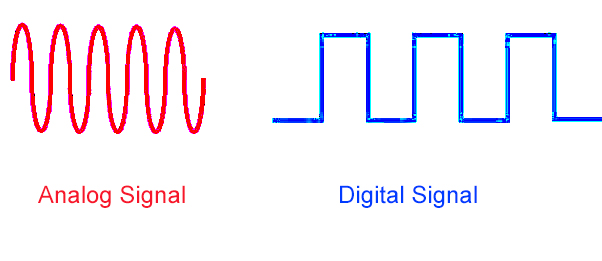 Analog and Digital Signal