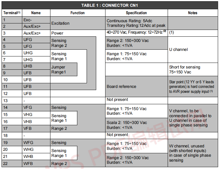 technical specifications
