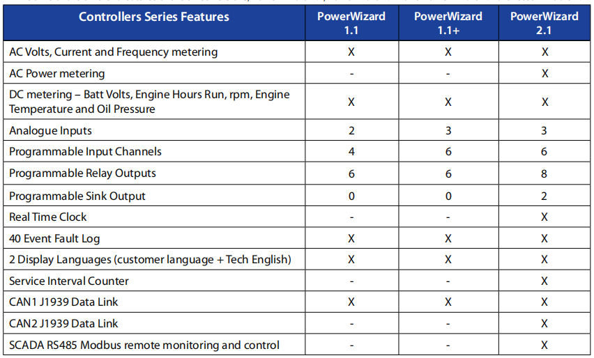 Power Wizard  Control Panel