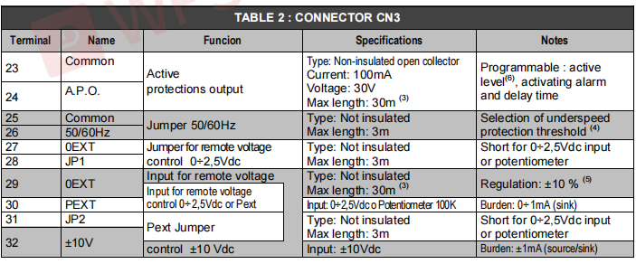 technical specifications