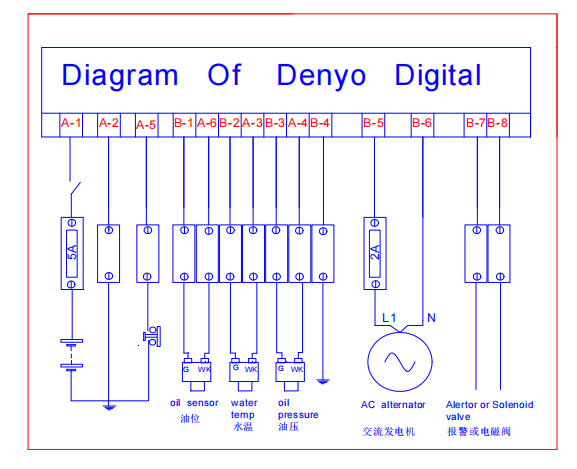 Typical wire diagram