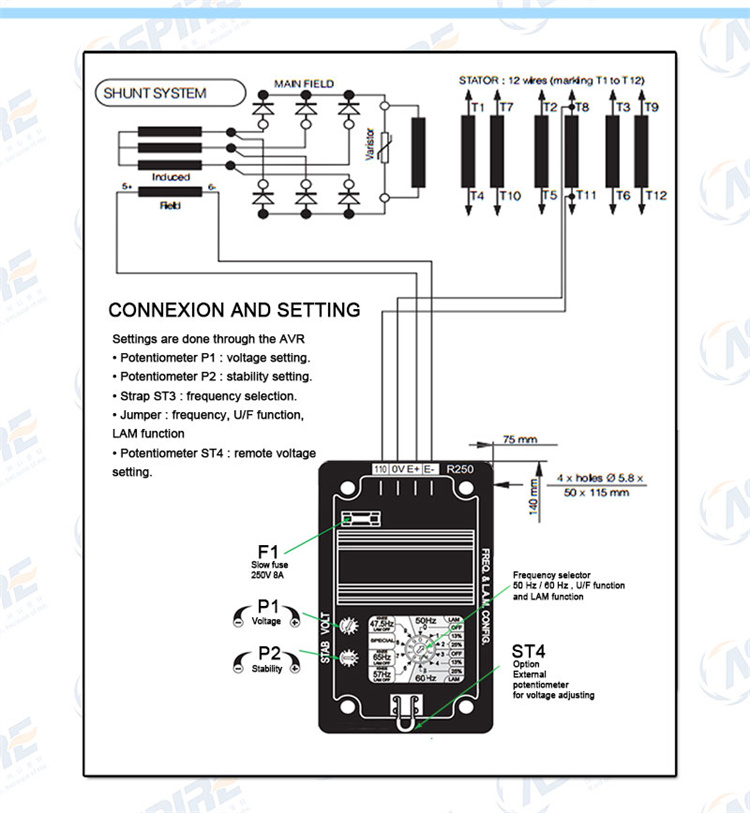 AVR R250