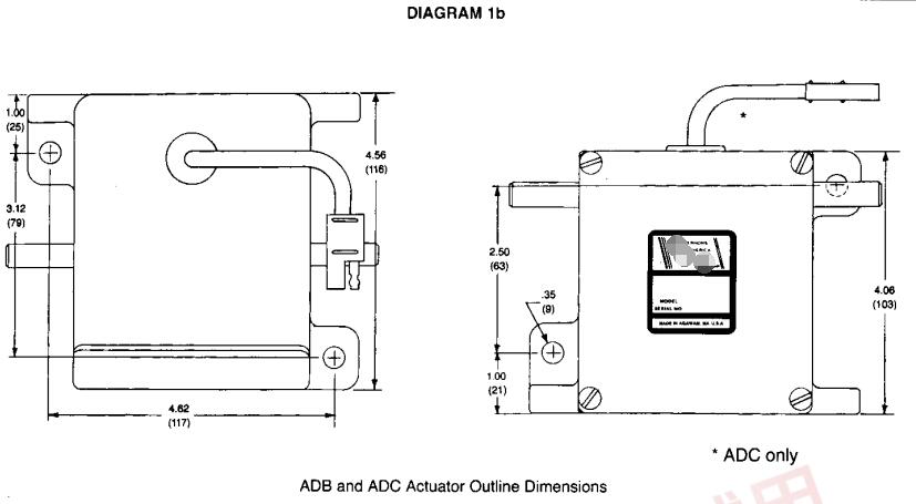 ADC225