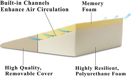 Wholesale Bed Wedge Pillow With Memory Foam Top By Cushy Form - Best For Sleeping