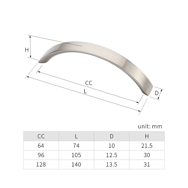 handle c