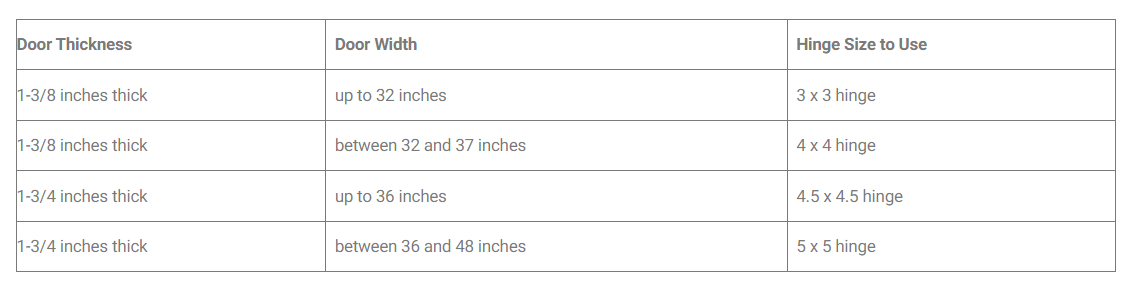 Are There Different Thicknesses of Door Hinges?