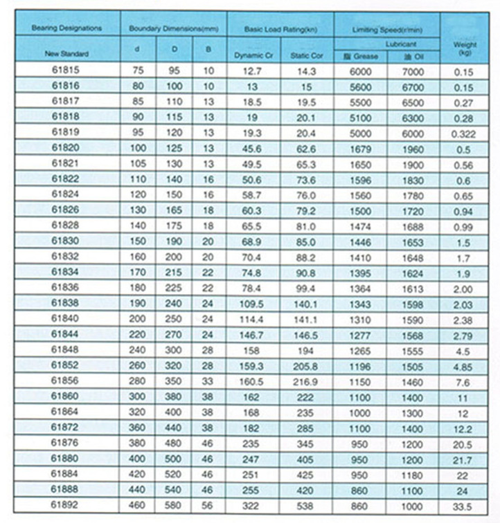 Hot sale bearing steel 61816 2RS ZZ deep groove thin wall bearing 80*100*10 mm