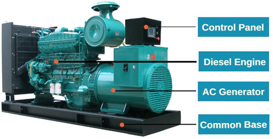 generator