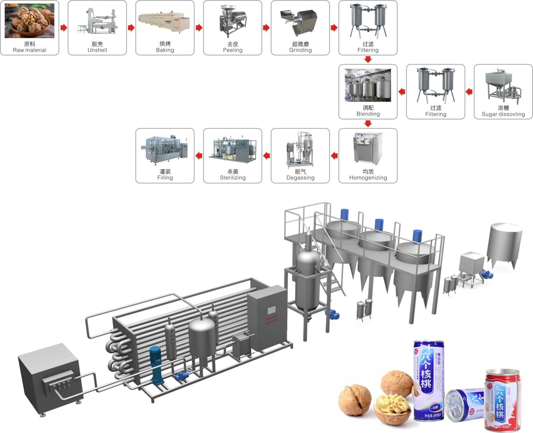 Walnut milk beverage processing complete production line turnkey project