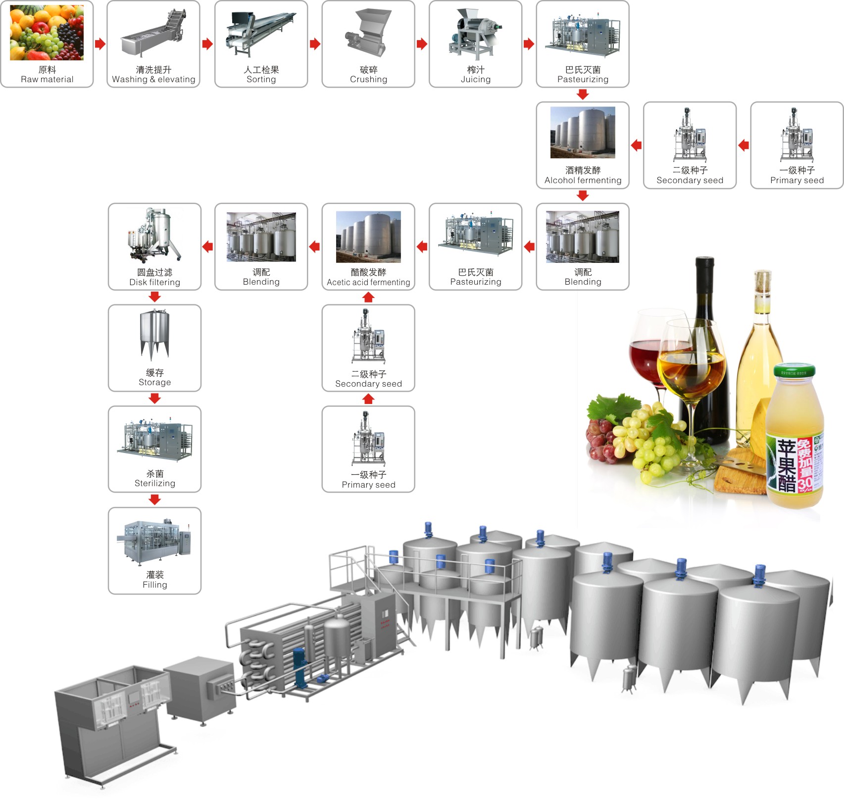 Fruit and wine vinegar processing complete production line equipment turnkey project