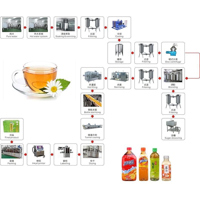 Herbal plant/tea beverage processing complete production line equipment turnkey project