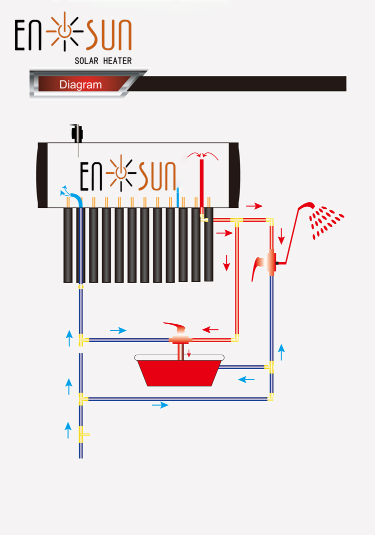 How Solar Water Heaters Work,This is how solar water heater work.