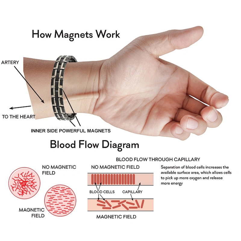 Wollet fashion jewelry wholesale magnetic copper bracelet