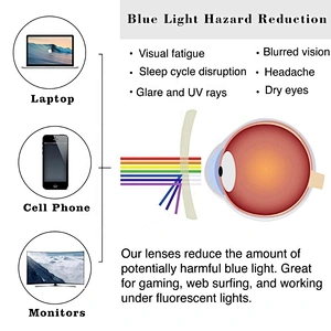 Wollet Tr 90 EMF Shielding Protection Far-Infrared Quantum Negative Ion Computer Anti-Blue Light  Glasses