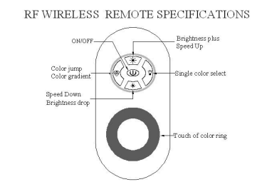 led controller