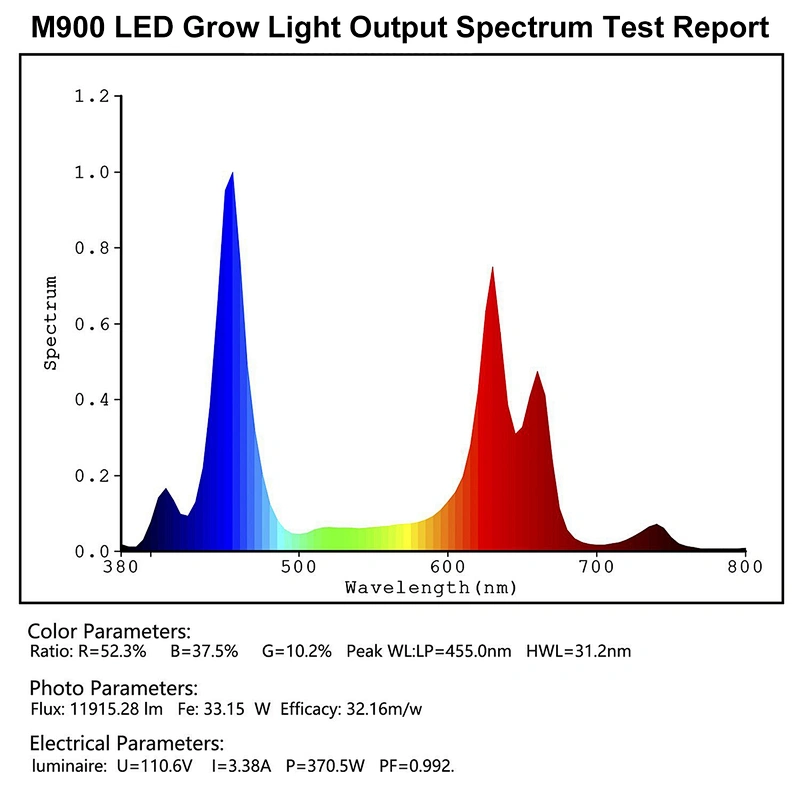 Plant Light For Weed Full Sprectrum 380W Greenhouse Grow Light Sunlike Growing light For Indoor Plants