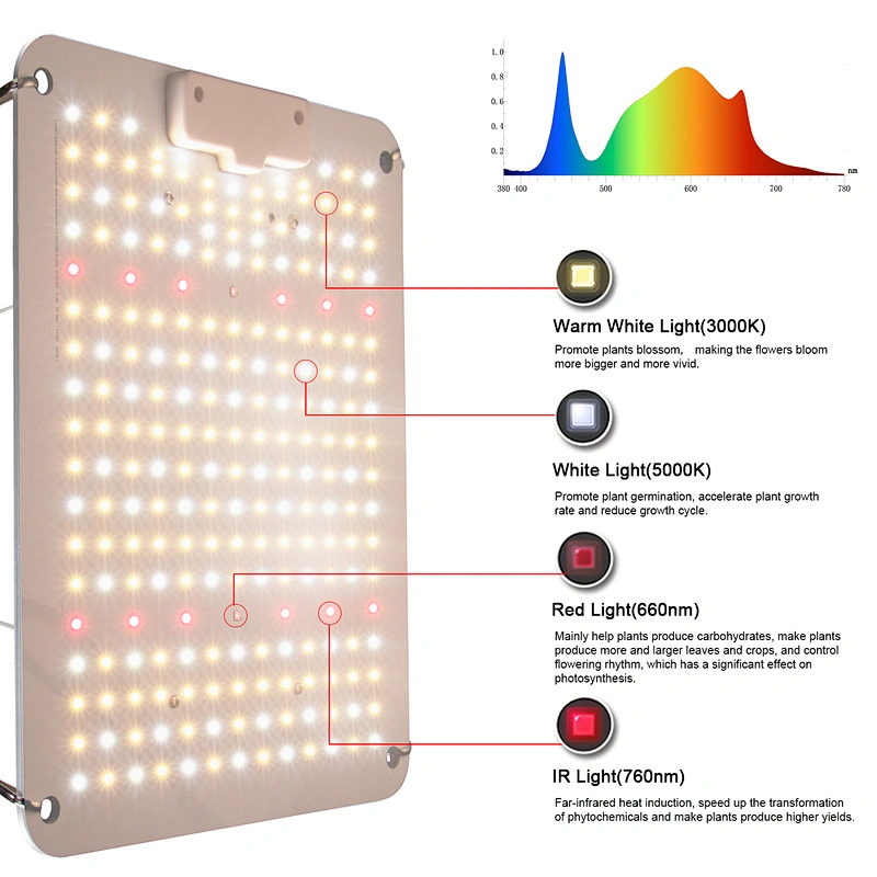 Hot selling Cheap Grow Lights Flowering Full Spectrum 110w LED Grow Light For Indoor Plant Growing