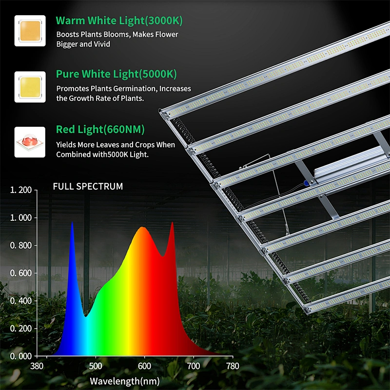 Patented 800W led grow light bar Retractable design  adjust PPFD design with dimmable nob and 2 RJ45