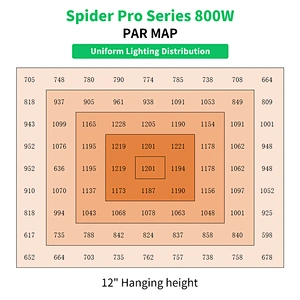 Patented 800W led grow light bar Retractable design  adjust PPFD design with dimmable nob and 2 RJ45