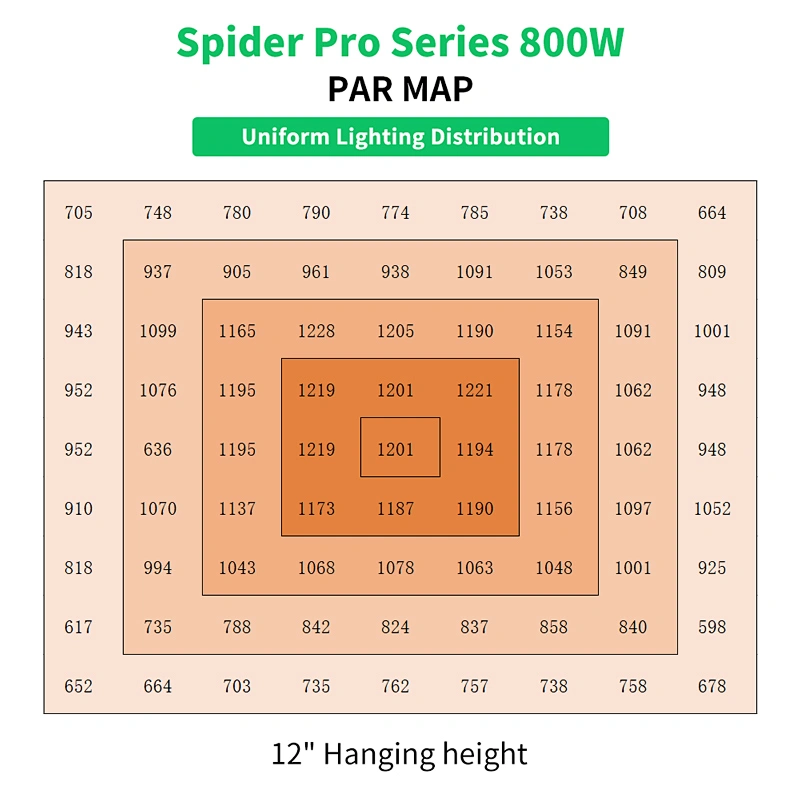 Patented 800W led grow light bar Retractable design  adjust PPFD design with dimmable nob and 2 RJ45